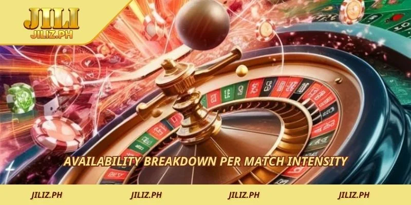 Availability breakdown per match intensity