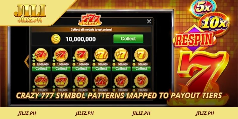  Crazy 777 symbol patterns mapped to payout tiers