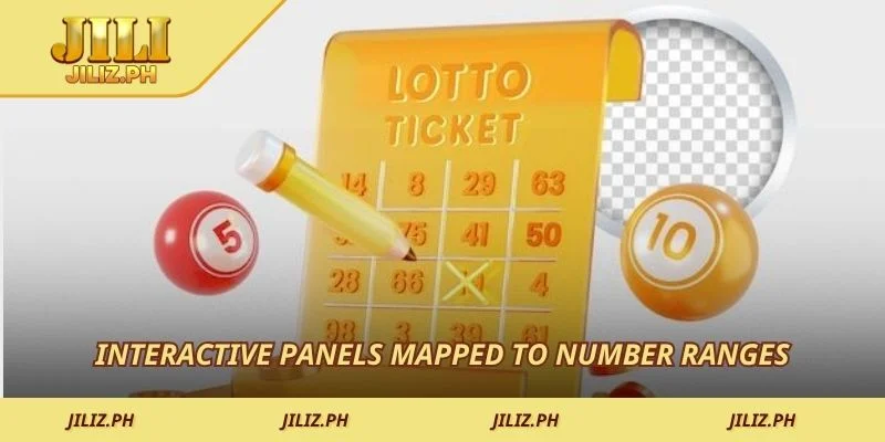 Interactive panels mapped to number ranges