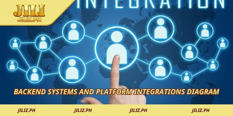 Backend systems and platform integrations diagram