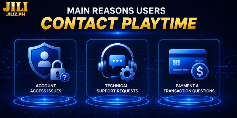 Main Reasons Users Contact PLAYTIME